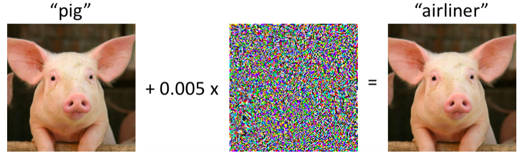 image showing how original and noise/static images can be combined without humans being able to detect